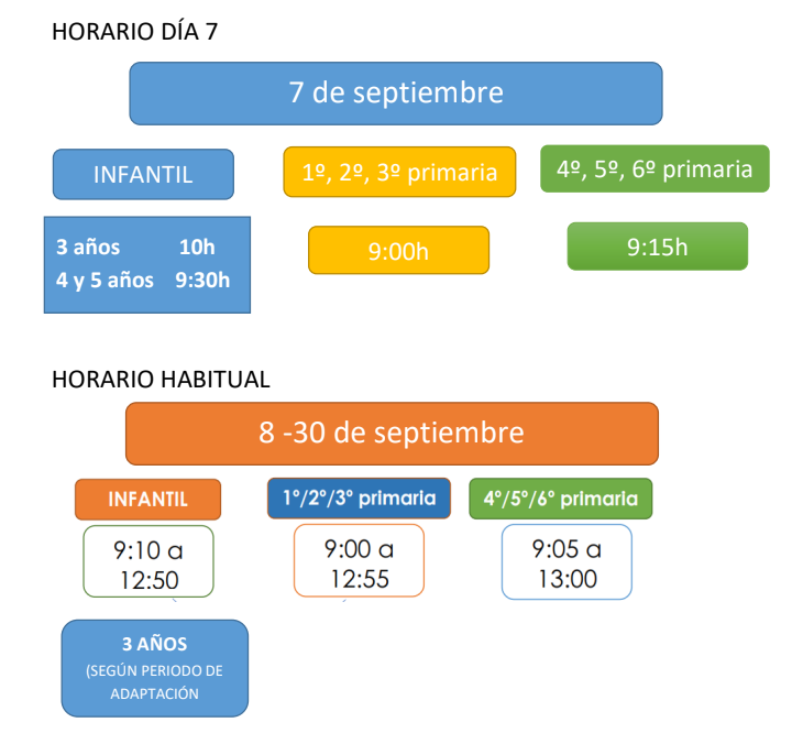 Horario inicio del curso 2021/2022